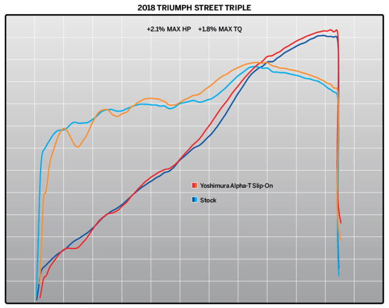 triumph street triple yoshimura exhaust