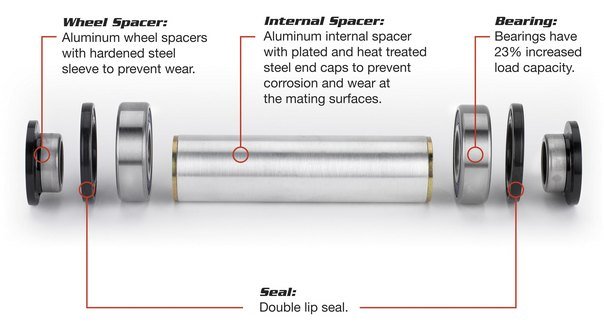 Rear Wheel Ball Bearing Seal Kit for KTM 250 Exc Mxc Sx Sxf Sxs Xc Xcf Xcfw Xcw